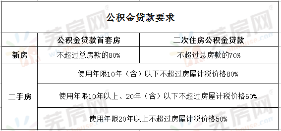 速下來貸款(貸款下來了后續(xù)還有什么流程)? 知識(shí)問答 第2張- 速下來貸款(貸款下來了后續(xù)還有什么流程)? (http://www.ssksuo.cn/) 知識(shí)問答 第2張
