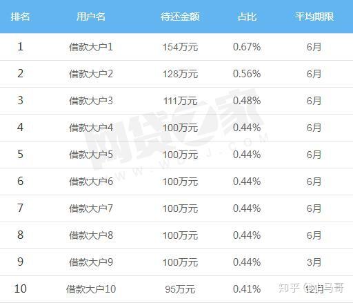 吳江車貸公司(吳江車貸貸款公司)? 知識(shí)問(wèn)答 第4張- 吳江車貸公司(吳江車貸貸款公司)? (http://www.ssksuo.cn/) 知識(shí)問(wèn)答 第4張
