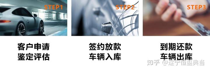 本地典當(dāng)行車抵貸(典當(dāng)行車輛抵押貸款)? (http://www.ssksuo.cn/) 知識問答 第1張