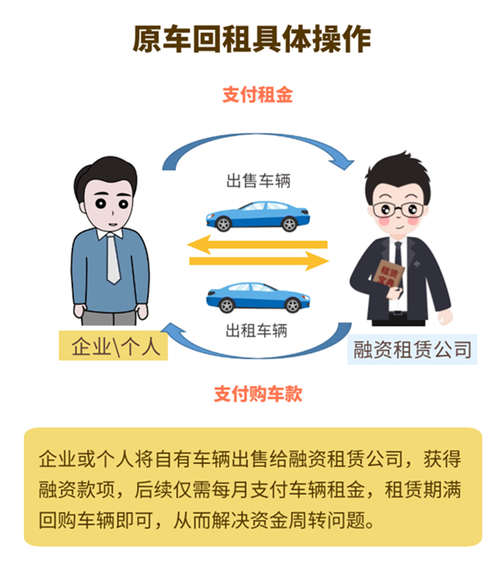 車抵貸和融資租賃的區(qū)別(融資租賃和抵押貸款)？ (http://www.ssksuo.cn/) 知識問答 第2張