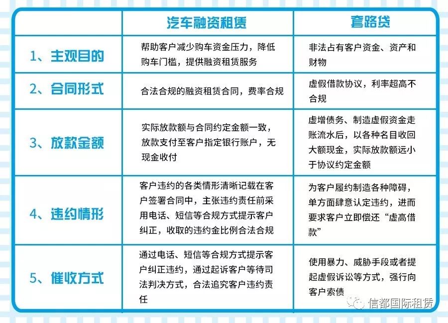 車抵貸和融資租賃的區(qū)別(汽車融資租賃和抵押貸款區(qū)別)？ (http://www.ssksuo.cn/) 知識問答 第3張