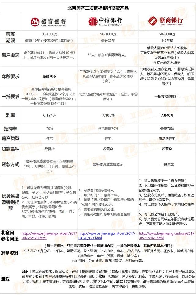 車抵貸額度一般多少(車抵貸的額度)？ (http://www.ssksuo.cn/) 知識(shí)問答 第5張