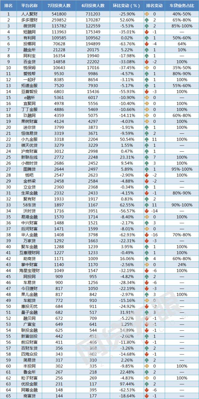 車抵貸 風險(汽車抵押貸款風控)？ (http://www.ssksuo.cn/) 知識問答 第7張