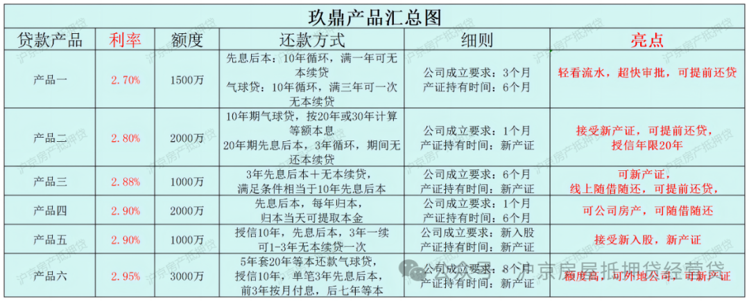 房產(chǎn)抵押貸款貸款蘇州(房子抵押蘇州)？ (http://www.ssksuo.cn/) 知識(shí)問答 第2張