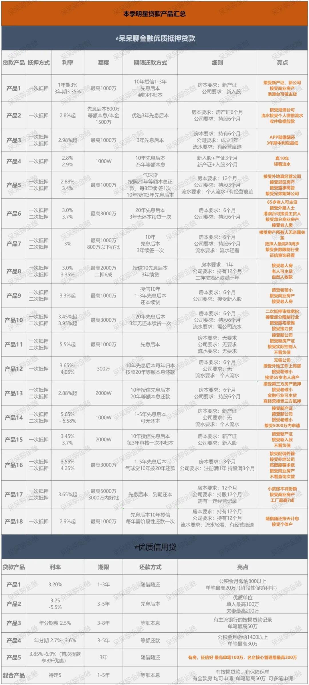 房產(chǎn)抵押貸款貸款蘇州(貸款抵押房產(chǎn)蘇州哪里辦理)？ (http://www.ssksuo.cn/) 知識(shí)問答 第5張