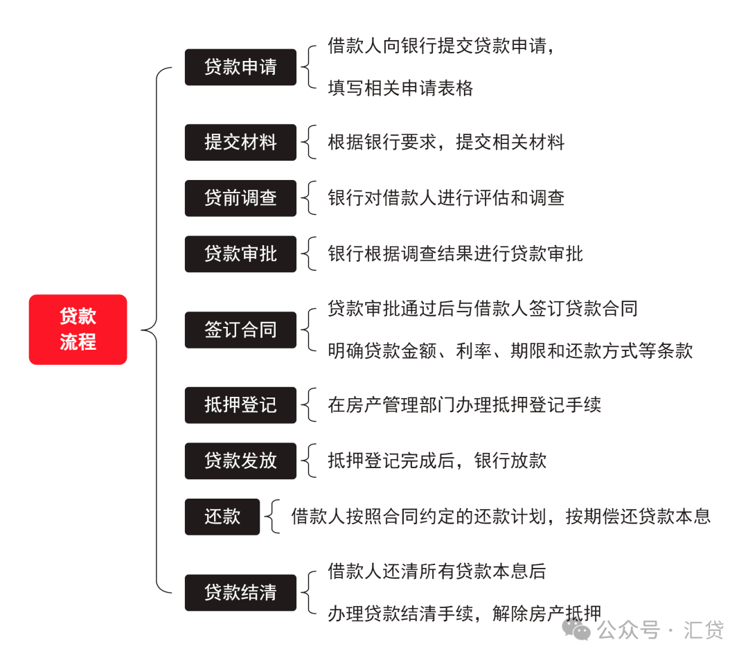 蘇州房子抵押貸款利率是多少(蘇州住房抵押貸款利率)？ (http://www.ssksuo.cn/) 知識(shí)問答 第6張