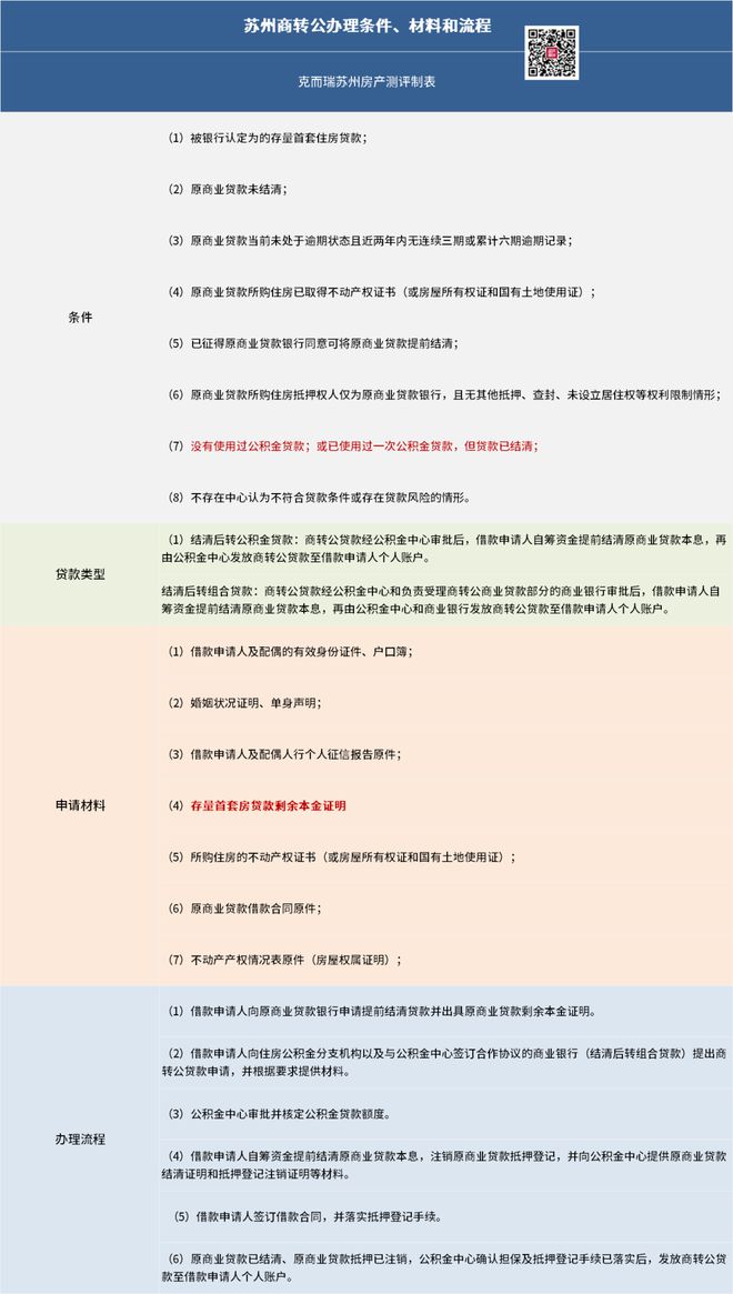 蘇州抵押借款(蘇州貸款抵押)？ (http://www.ssksuo.cn/) 知識問答 第4張