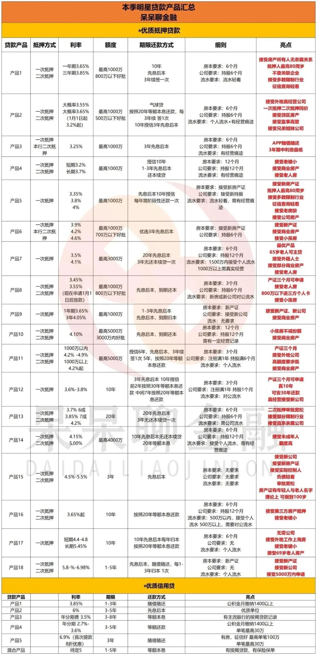 上海市房產抵押貸款(上海房產抵押貸款)？ (http://www.ssksuo.cn/) 知識問答 第5張