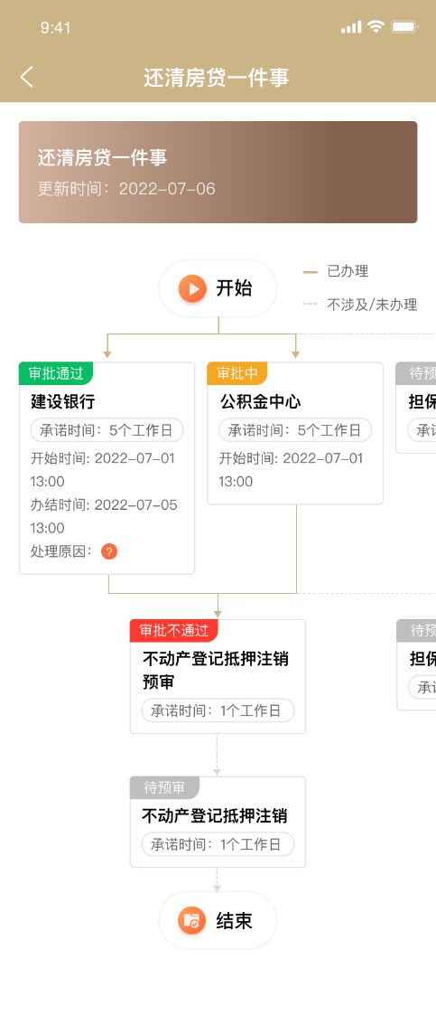 上海貸款抵押貸款(上海抵押貸款的條件和流程)？ (http://www.ssksuo.cn/) 知識問答 第14張