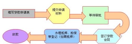 車抵押貸款去哪里貸(抵押車貸款麻煩嗎)？ (http://www.ssksuo.cn/) 知識(shí)問答 第5張