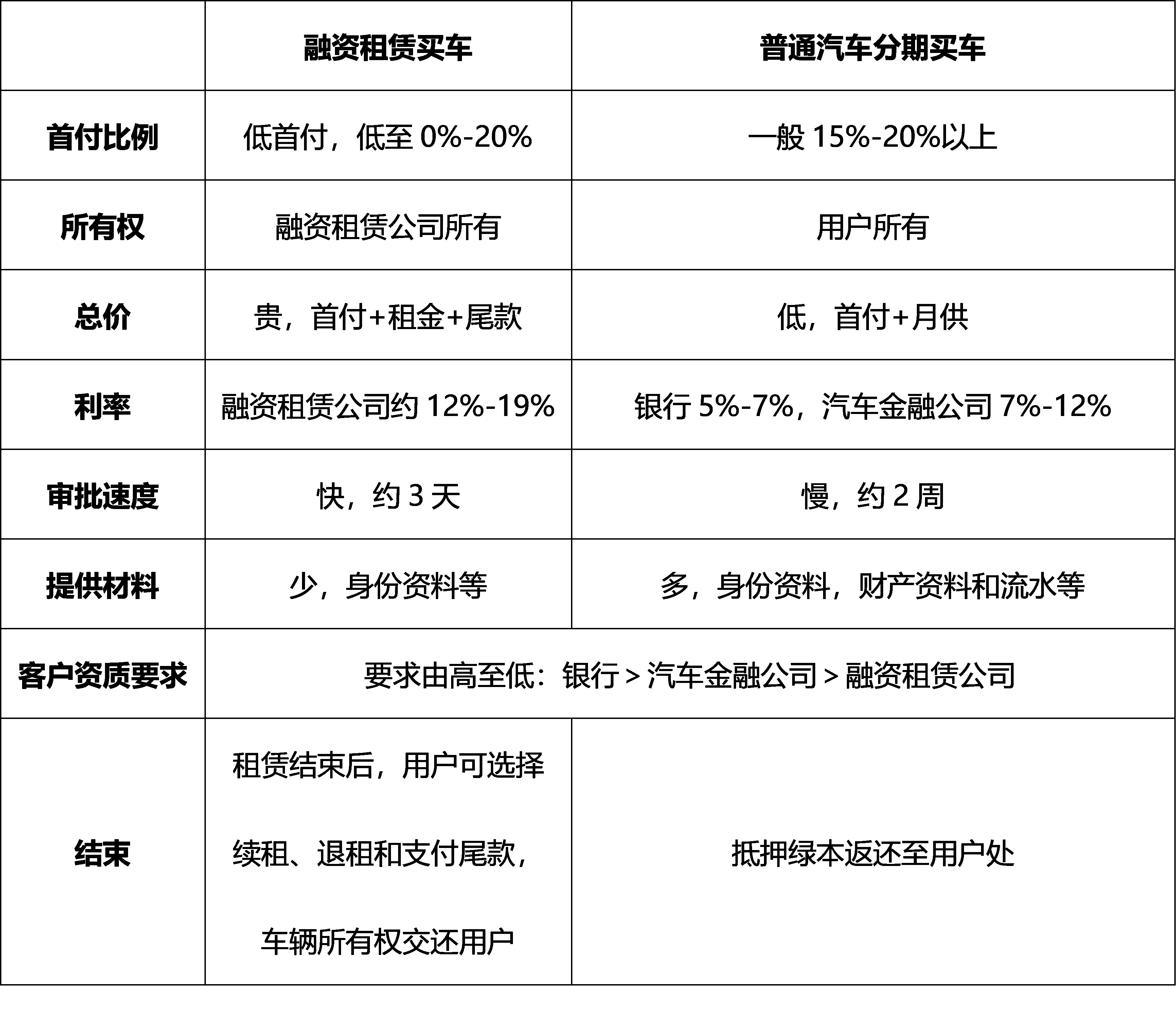 車(chē)抵押貸款的公司(貸款公司抵押車(chē)需要什么手續(xù))？ (http://www.ssksuo.cn/) 知識(shí)問(wèn)答 第2張