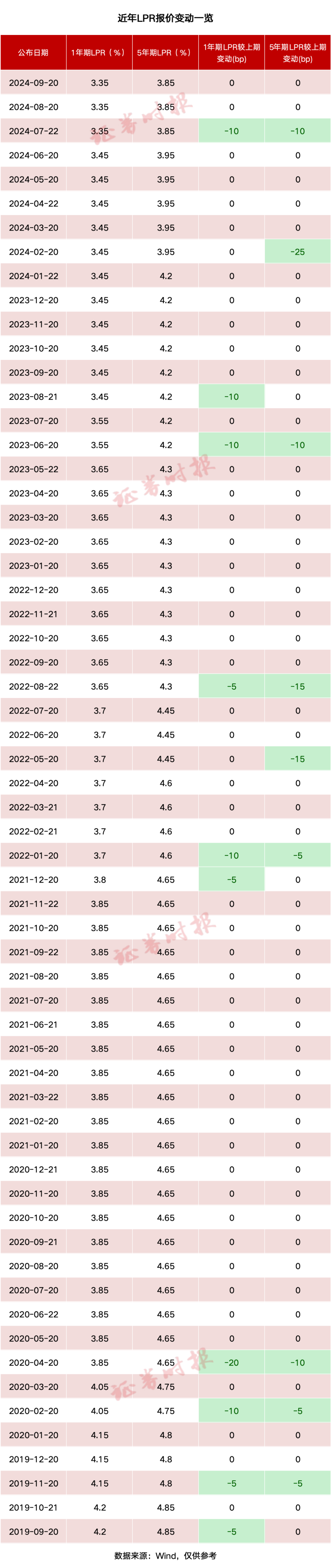 車輛抵押貸款5萬(wàn)利息多少(抵押利息貸款車輛能抵押?jiǎn)?？ (http://www.ssksuo.cn/) 知識(shí)問(wèn)答 第2張