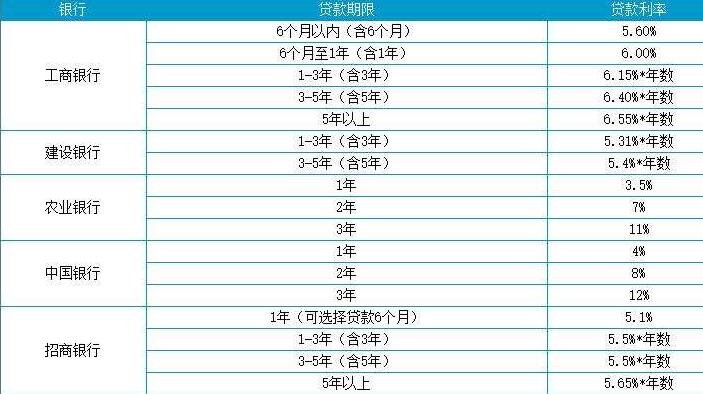 車抵押貸款平臺有哪些(抵押車貸款app軟件哪個好)？ (http://www.ssksuo.cn/) 知識問答 第1張