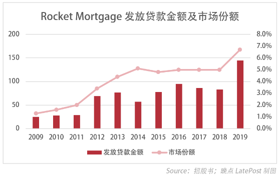 車抵押哪家貸款公司(抵押貸款車公司怎么貸款)？ (http://www.ssksuo.cn/) 知識(shí)問答 第1張