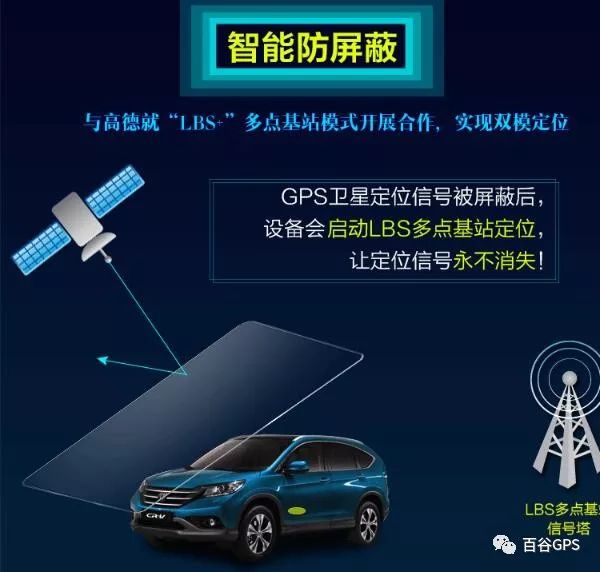 gps抵押車貸款安全嗎(抵押車貸款安裝gps安全么)？ (http://www.ssksuo.cn/) 知識問答 第6張