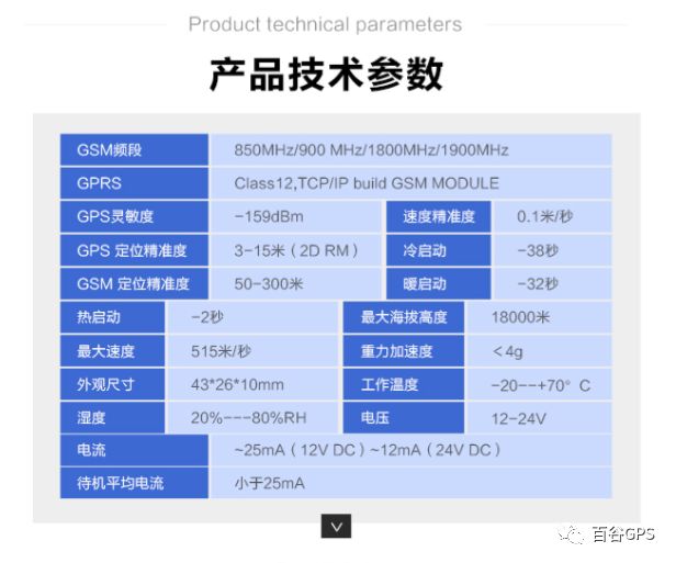 gps抵押車貸款安全嗎(車子抵押貸款gps)？ (http://www.ssksuo.cn/) 知識(shí)問答 第7張