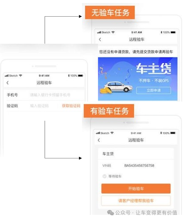 專業(yè)車輛抵押貸款(抵押車貸款業(yè)務(wù)前景)？ (http://www.ssksuo.cn/) 知識(shí)問答 第4張