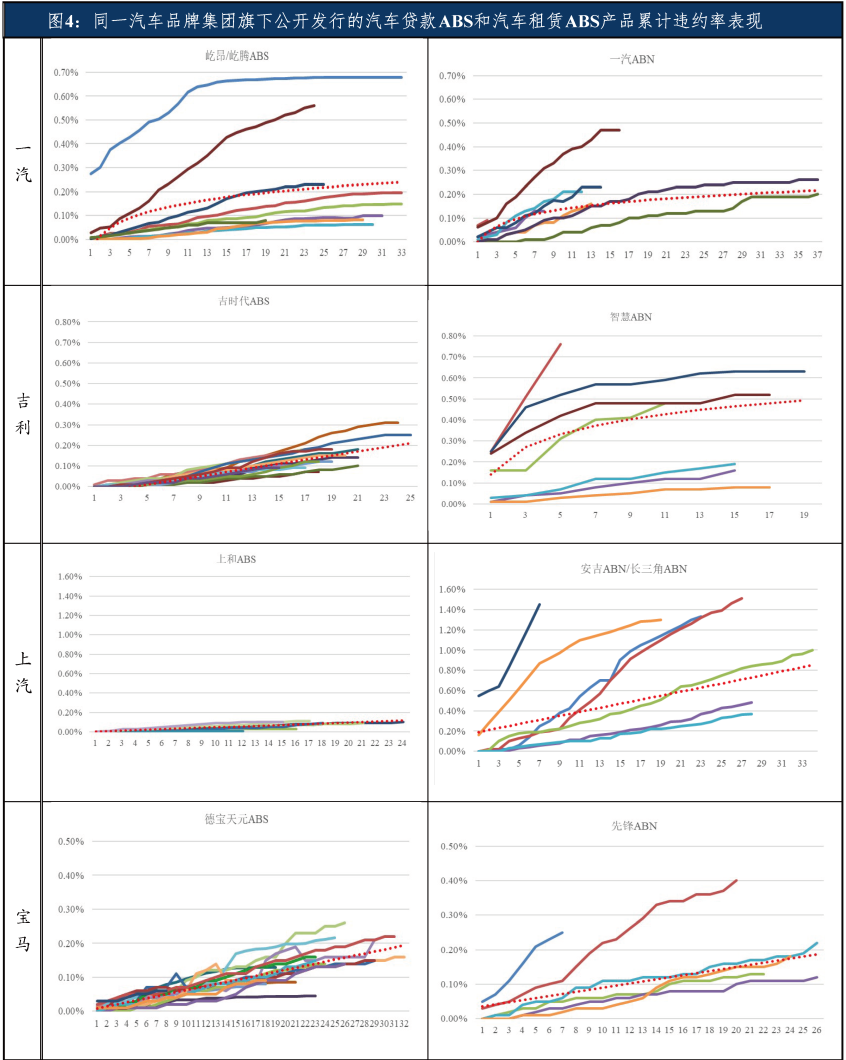 專業(yè)車輛抵押貸款(車輛抵押貸款業(yè)務(wù))？ (http://www.ssksuo.cn/) 知識(shí)問(wèn)答 第11張