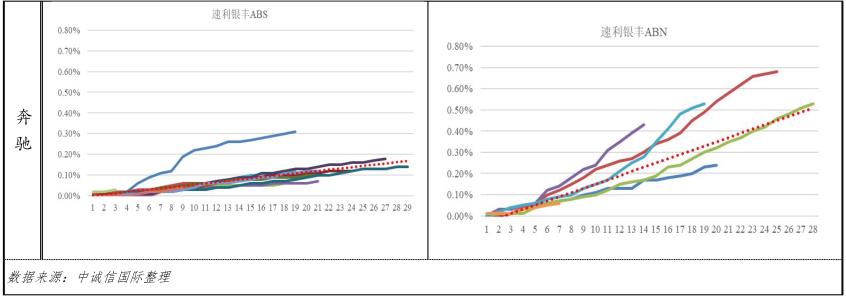 專業(yè)車輛抵押貸款(車輛抵押貸款業(yè)務(wù))？ (http://www.ssksuo.cn/) 知識(shí)問(wèn)答 第12張