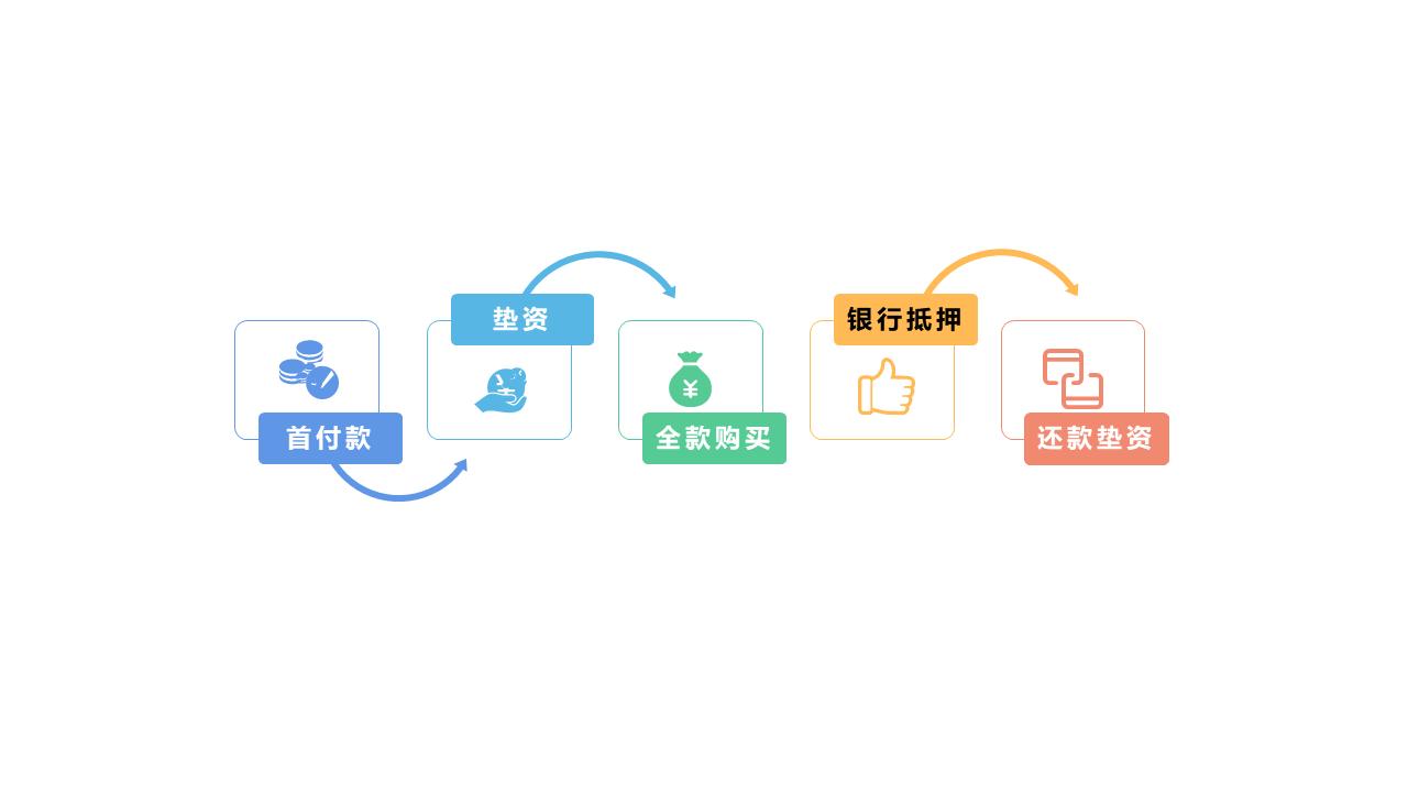辦理全款車抵押貸款(抵押車貸款麻煩嗎)？ (http://www.ssksuo.cn/) 知識(shí)問答 第2張