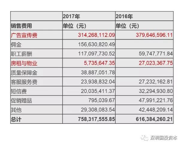 汽車抵押貸款平臺(tái)代理(抵押貸款代理汽車平臺(tái)合法嗎)？ (http://www.ssksuo.cn/) 知識問答 第10張