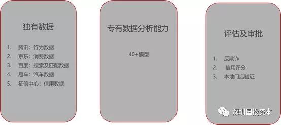 汽車抵押貸款平臺(tái)代理(抵押貸款代理汽車平臺(tái)合法嗎)？ (http://www.ssksuo.cn/) 知識問答 第15張