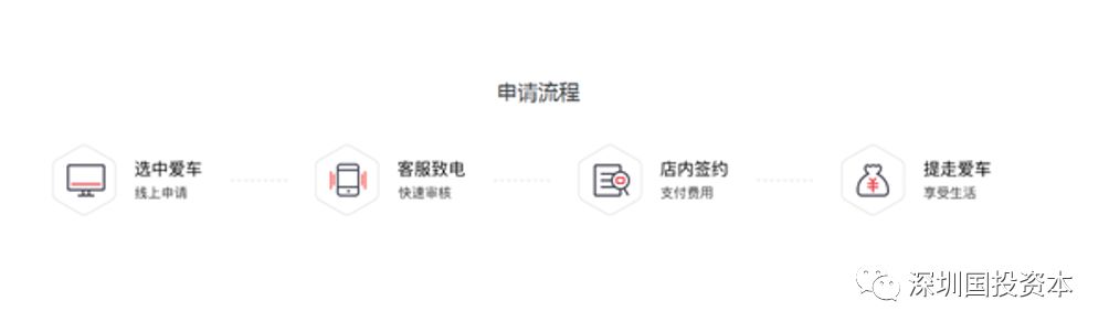 汽車抵押貸款平臺(tái)代理(抵押貸款代理汽車平臺(tái)合法嗎)？ (http://www.ssksuo.cn/) 知識問答 第27張