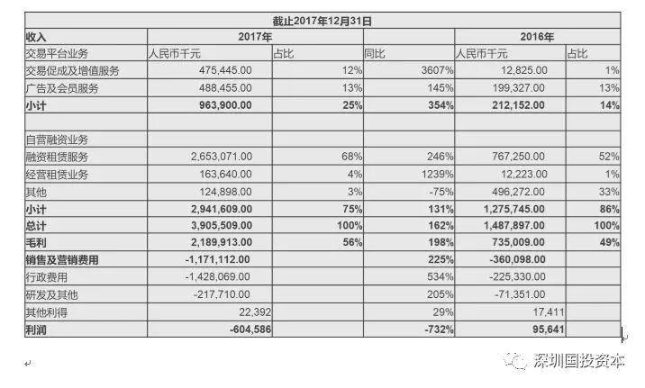 汽車抵押貸款平臺(tái)代理(抵押貸款代理汽車平臺(tái)合法嗎)？ (http://www.ssksuo.cn/) 知識問答 第5張