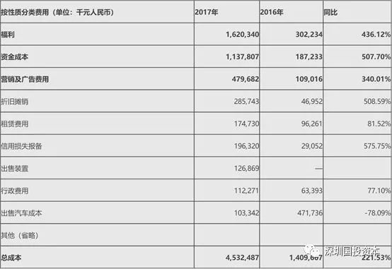 汽車抵押貸款平臺(tái)代理(抵押貸款代理汽車平臺(tái)合法嗎)？ (http://www.ssksuo.cn/) 知識問答 第6張