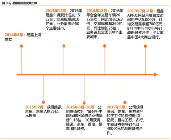 易車貸款利息多少(利息貸款易車貸劃算嗎)？ (http://www.ssksuo.cn/) 知識問答 第2張
