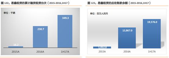 易車貸款利息多少(利息貸款易車貸劃算嗎)？ (http://www.ssksuo.cn/) 知識問答 第11張