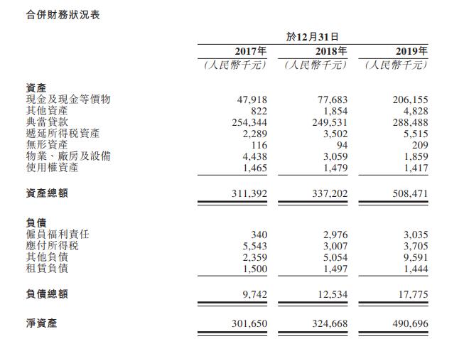 上海典當(dāng)車(chē)子抵押貸款(上海典當(dāng)行抵押車(chē)出售)？ (http://www.ssksuo.cn/) 知識(shí)問(wèn)答 第5張