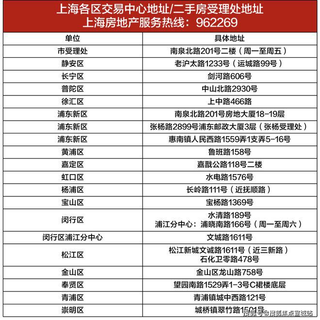 上海平安車子抵押拿貸款(上海汽車抵押貸款哪個平臺好)？ (http://www.ssksuo.cn/) 知識問答 第22張