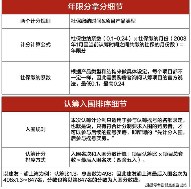 上海平安車子抵押拿貸款(上海汽車抵押貸款哪個平臺好)？ (http://www.ssksuo.cn/) 知識問答 第33張