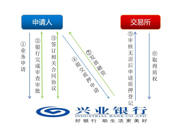 上海興業(yè)車子抵押貸款申請(qǐng)流程(興業(yè)銀行車抵貸好通過(guò)嗎)？ (http://www.ssksuo.cn/) 知識(shí)問(wèn)答 第11張
