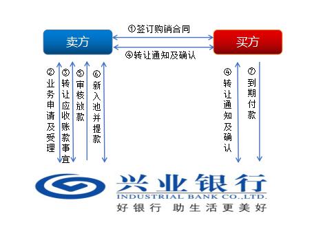 上海興業(yè)車子抵押貸款申請(qǐng)流程(興業(yè)銀行車抵貸好通過(guò)嗎)？ (http://www.ssksuo.cn/) 知識(shí)問(wèn)答 第3張
