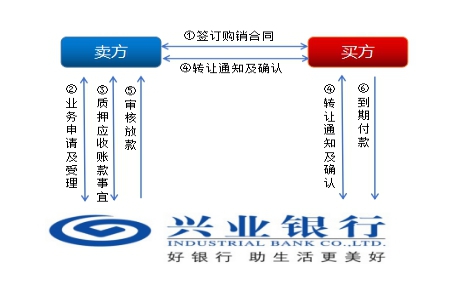 上海興業(yè)車子抵押貸款申請(qǐng)流程(興業(yè)銀行車抵貸好通過(guò)嗎)？ (http://www.ssksuo.cn/) 知識(shí)問(wèn)答 第5張