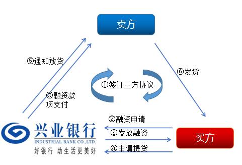 上海興業(yè)車子抵押貸款申請(qǐng)流程(興業(yè)銀行車抵貸好通過(guò)嗎)？ (http://www.ssksuo.cn/) 知識(shí)問(wèn)答 第6張