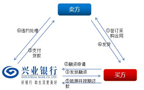上海興業(yè)車子抵押貸款申請(qǐng)流程(興業(yè)銀行車抵貸好通過(guò)嗎)？ (http://www.ssksuo.cn/) 知識(shí)問(wèn)答 第7張