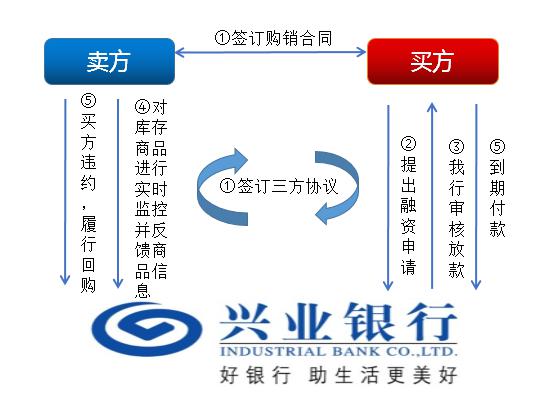 上海興業(yè)車子抵押貸款申請(qǐng)流程(興業(yè)銀行車抵貸好通過(guò)嗎)？ (http://www.ssksuo.cn/) 知識(shí)問(wèn)答 第10張