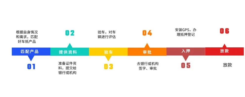 蘇州吳中區(qū)車輛抵押貸款能貸多少(蘇州信貸車輛抵押)？ (http://www.ssksuo.cn/) 知識問答 第1張