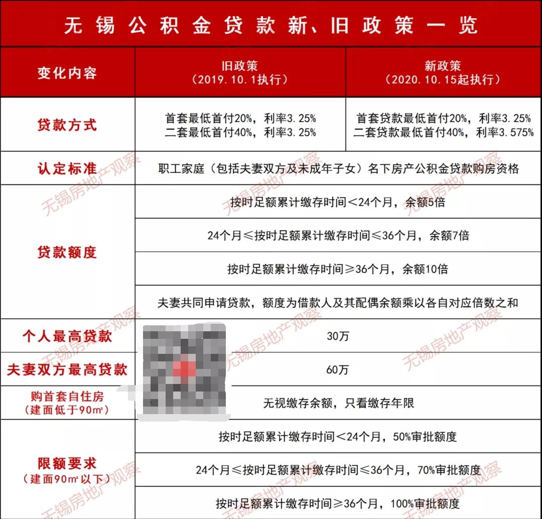 宜興汽車抵押貸款(宜興車輛抵押貸款)？ (http://www.ssksuo.cn/) 知識問答 第2張