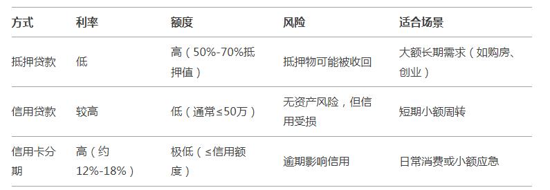 車輛抵押貸款5年(抵押貸款車輛年審流程)？ (http://www.ssksuo.cn/) 知識(shí)問(wèn)答 第3張