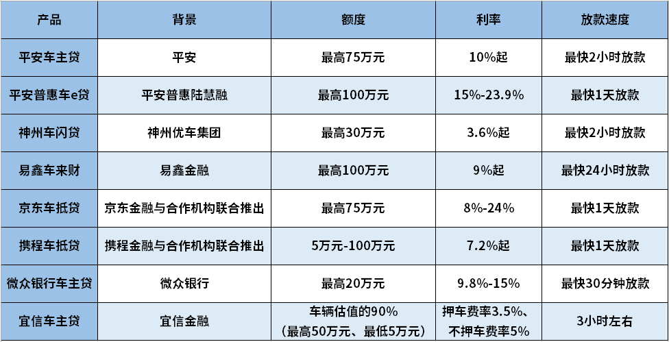 車輛抵押貸款哪家比較好(抵押貸款車貸)？ (http://www.ssksuo.cn/) 知識問答 第1張