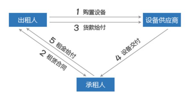 4s店可以做車(chē)輛抵押貸款嗎(汽車(chē)抵押4s店去辦理可以嗎)？ (http://www.ssksuo.cn/) 知識(shí)問(wèn)答 第6張