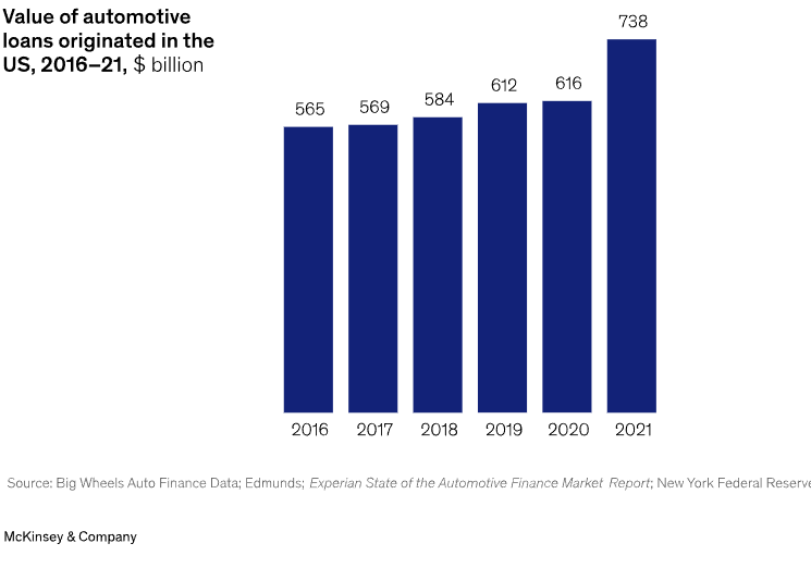 車輛抵押貸款行業(yè)(抵押貸款車輛行業(yè)怎么樣)？ (http://www.ssksuo.cn/) 知識問答 第1張