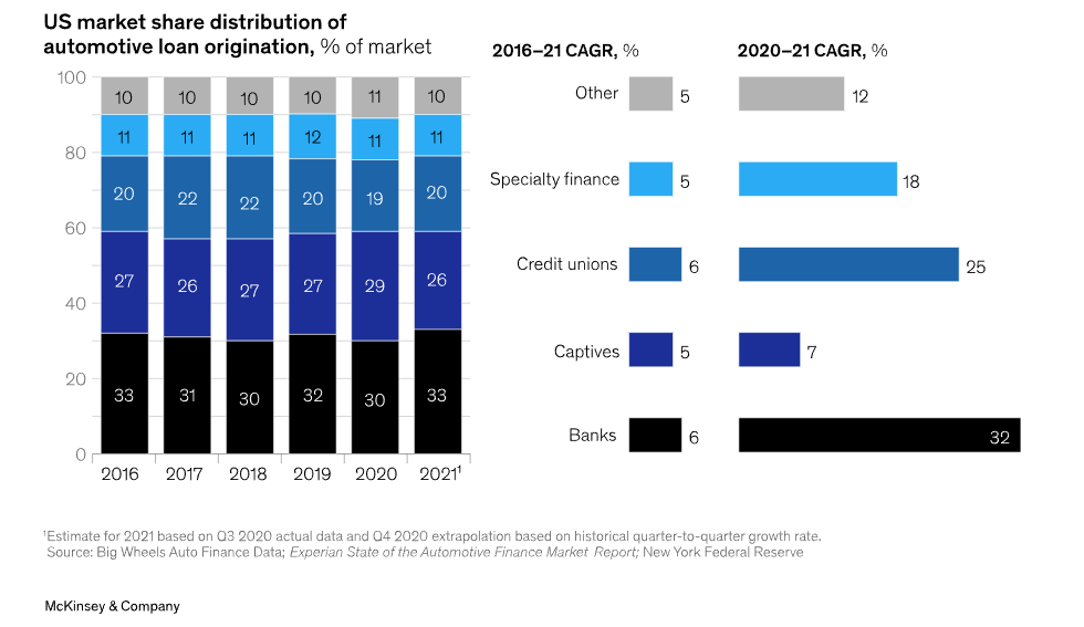 車輛抵押貸款行業(yè)(抵押貸款車輛行業(yè)怎么樣)？ (http://www.ssksuo.cn/) 知識問答 第3張