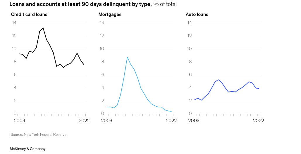 車輛抵押貸款行業(yè)(抵押貸款車輛行業(yè)怎么樣)？ (http://www.ssksuo.cn/) 知識問答 第4張