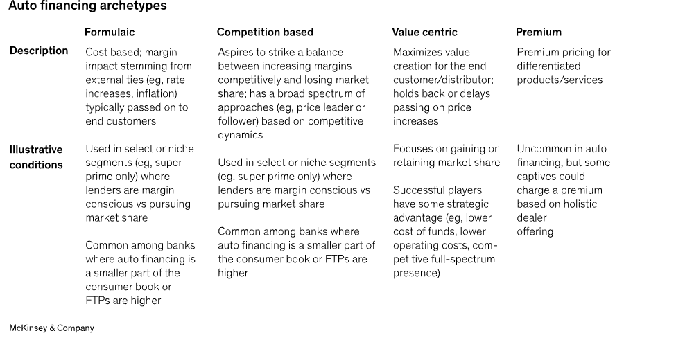 車輛抵押貸款行業(yè)(抵押貸款車輛行業(yè)怎么樣)？ (http://www.ssksuo.cn/) 知識問答 第5張