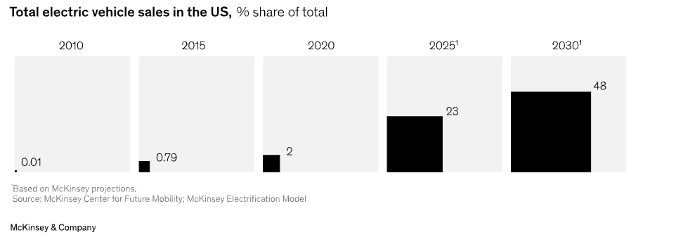 車輛抵押貸款行業(yè)(抵押貸款車輛行業(yè)怎么樣)？ (http://www.ssksuo.cn/) 知識問答 第6張